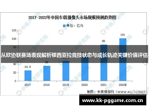 从欧协联赛场表现解析穆西亚拉竞技状态与成长轨迹关键价值评估 从欧协联赛场表现解析穆西亚拉竞技状态与成长轨迹关键价值评估