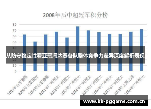 从防守稳定性看亚冠淘汰赛各队整体竞争力差异深度解析表现