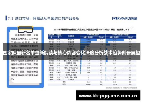 国家队最新名单更新解读与核心阵容变化深度分析战术趋势前景展望 国家队最新名单更新解读与核心阵容变化深度分析战术趋势前景展望
